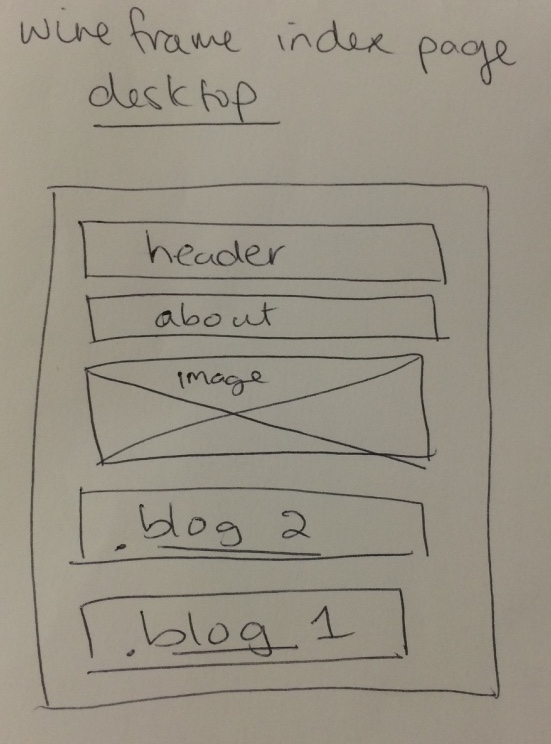 Wireframe Index Page Desktop